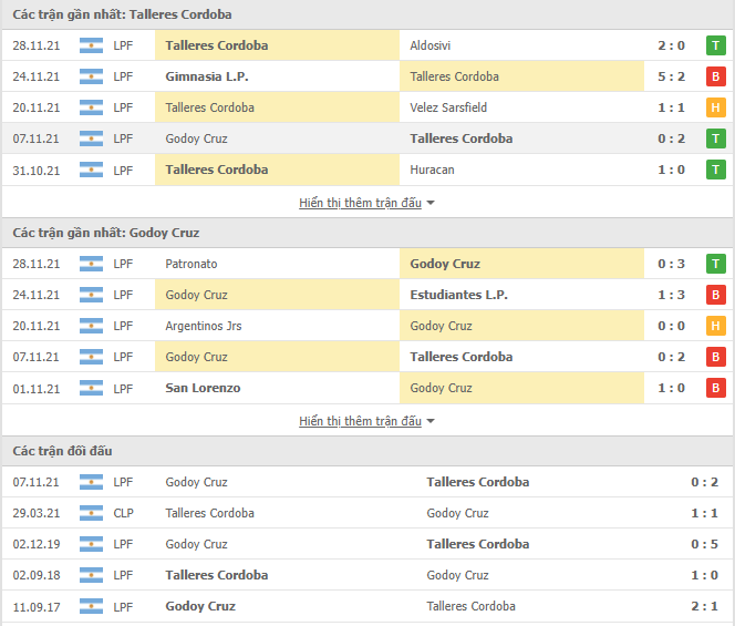 Nhận định, soi kèo Talleres Cordoba vs Godoy Cruz, 07h10 ngày 02/12 - Ảnh 1