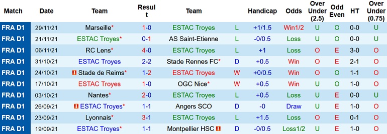 Nhận định, soi kèo Troyes vs Lorient, 1h00 ngày 2/12 - Ảnh 3