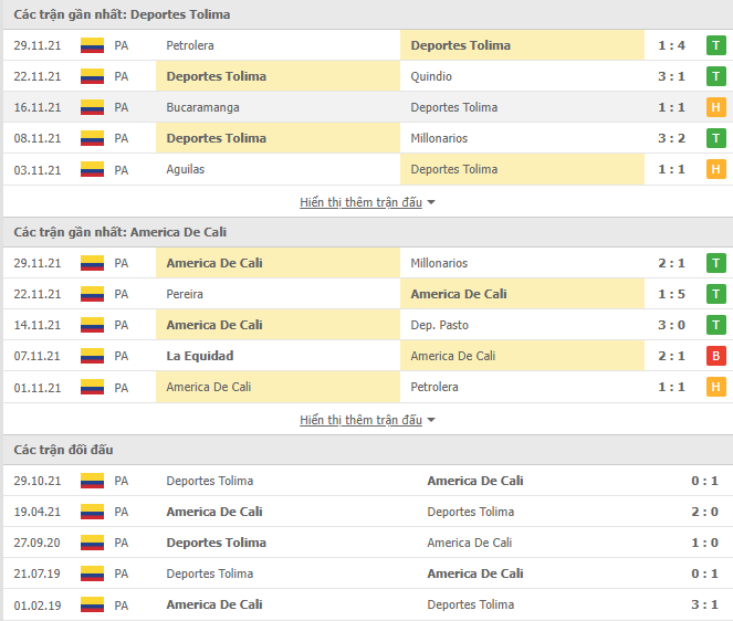 Nhận định, soi kèo Deportes Tolima vs America De Cali, 06h00 ngày 03/12 - Ảnh 2