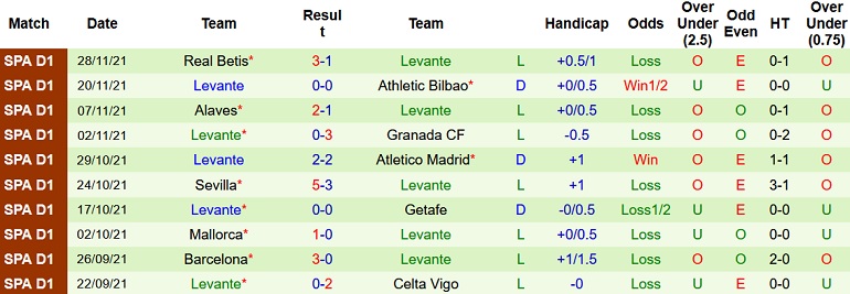 Nhận định, soi kèo Huracán Melilla vs Levante, 1h00 ngày 3/12 - Ảnh 2