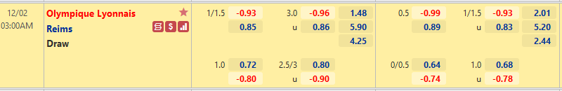 Nhận định, soi kèo Lyon vs Reims, 03h00 ngày 2/12 - Ảnh 1