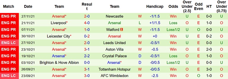 Nhận định, soi kèo Man United vs Arsenal, 3h15 ngày 3/12 - Ảnh 5