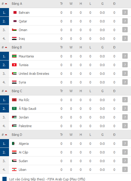 Nhận định, soi kèo Morocco vs Palestine, 23h00 ngày 1/12 - Ảnh 2