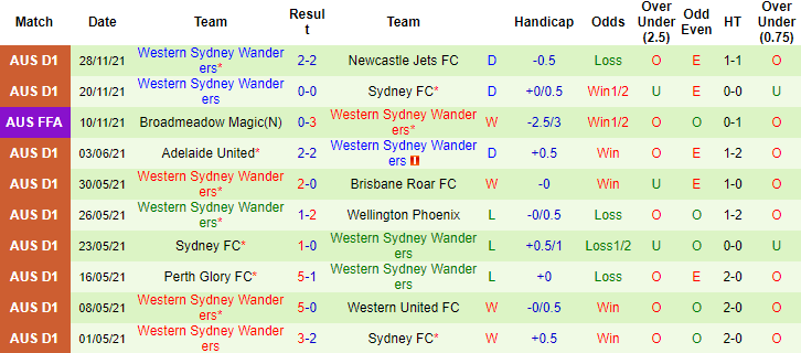 Nhận định, soi kèo Wellington Phoenix vs Western Sydney, 15h45 ngày 03/12 - Ảnh 3