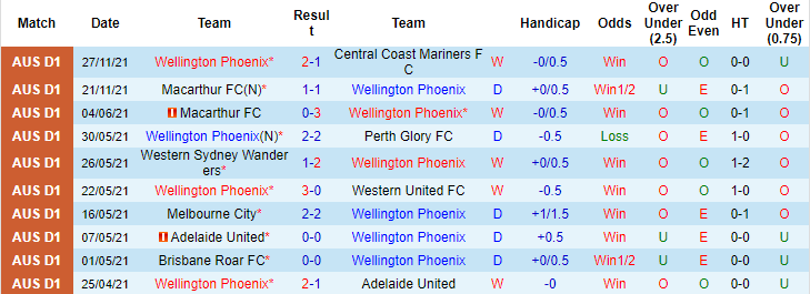 Nhận định, soi kèo Wellington Phoenix vs Western Sydney, 15h45 ngày 03/12 - Ảnh 4