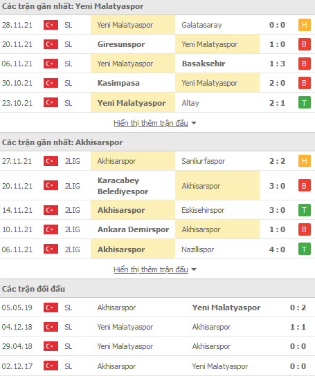 Nhận định, soi kèo Yeni Malatyaspor vs Akhisar, 19h00 ngày 2/12 - Ảnh 1
