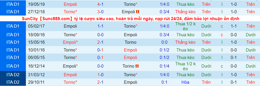 Soi kèo hiệp 1 Torino vs Empoli, 0h30 ngày 3/12 - Ảnh 2