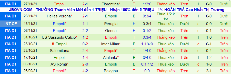 Soi kèo phạt góc Torino vs Empoli, 0h30 ngày 3/12 - Ảnh 3
