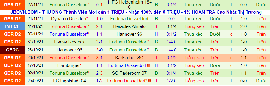 Nhận định, soi kèo Darmstadt vs Düsseldorf, 0h30 ngày 4/12 - Ảnh 3