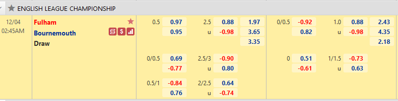 Nhận định, soi kèo Fulham vs Bournemouth, 02h45 ngày 4/12 - Ảnh 1
