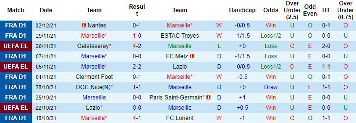 Nhận định, soi kèo Marseille vs Brest, 23h00 ngày 04/12 - Ảnh 4