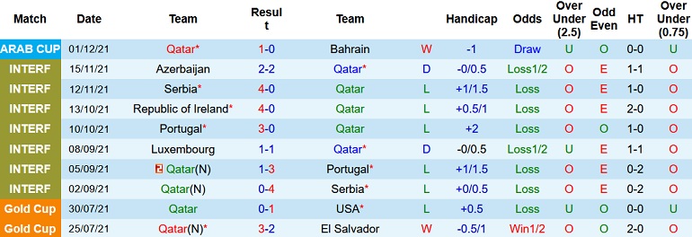 Nhận định, soi kèo Oman vs Qatar, 20h00 ngày 3/12 - Ảnh 3