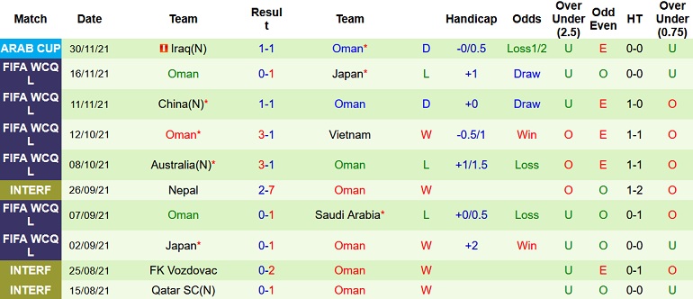 Nhận định, soi kèo Oman vs Qatar, 20h00 ngày 3/12 - Ảnh 5