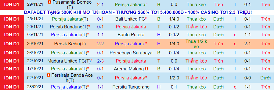 Nhận định, soi kèo Persija Jakarta vs TIRA-Persikabo, 20h45 ngày 3/12 - Ảnh 1