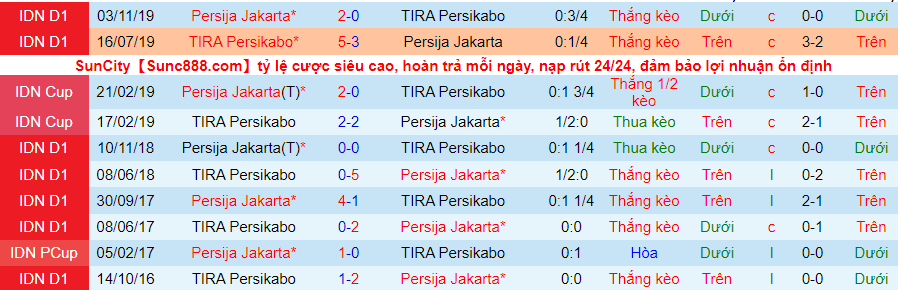 Nhận định, soi kèo Persija Jakarta vs TIRA-Persikabo, 20h45 ngày 3/12 - Ảnh 3