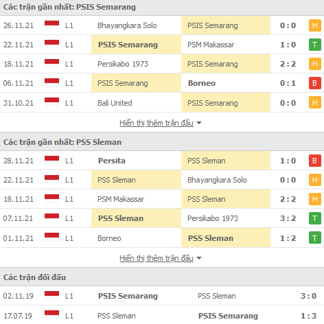 Nhận định, soi kèo Semarang vs PSS Sleman, 18h15 ngày 3/12 - Ảnh 1