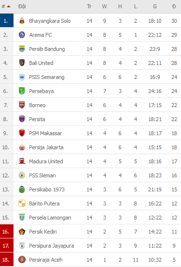 Nhận định, soi kèo Semarang vs PSS Sleman, 18h15 ngày 3/12 - Ảnh 2