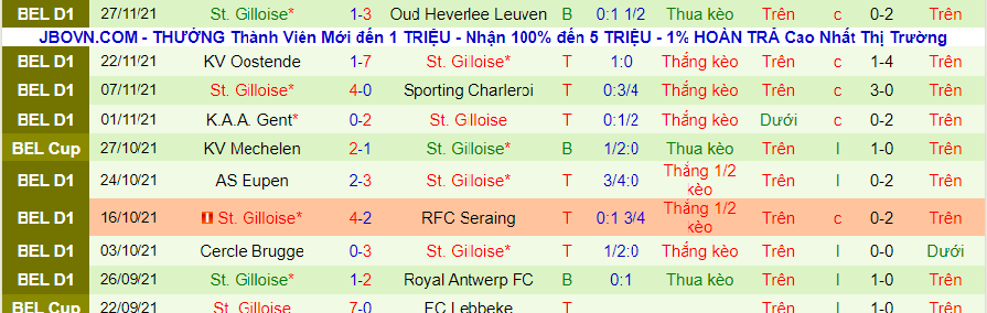 Nhận định, soi kèo Sint-Truiden vs Union Saint-Gilloise, 2h45 ngày 4/12 - Ảnh 2