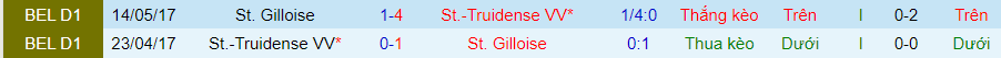 Nhận định, soi kèo Sint-Truiden vs Union Saint-Gilloise, 2h45 ngày 4/12 - Ảnh 3