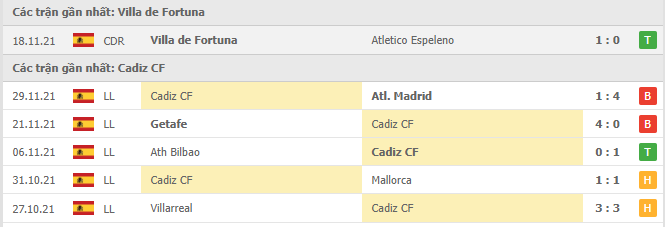 Nhận định, soi kèo Villa de Fortuna vs Cadiz CF, 03h00 ngày 03/12 - Ảnh 1