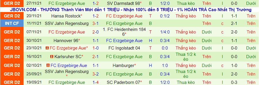 Nhận định, soi kèo Werder Bremen vs Erzgebirge Aue, 0h30 ngày 4/12 - Ảnh 3