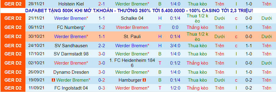 Nhận định, soi kèo Werder Bremen vs Erzgebirge Aue, 0h30 ngày 4/12 - Ảnh 4
