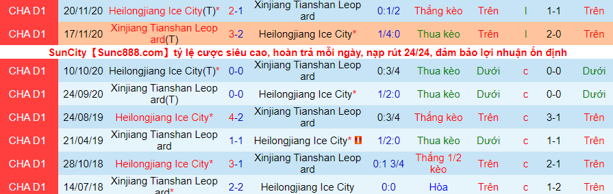 Nhận định, soi kèo Xinjiang Tianshan Leopard vs Heilongjiang Lava Spring, 18h30 ngày 3/12 - Ảnh 1