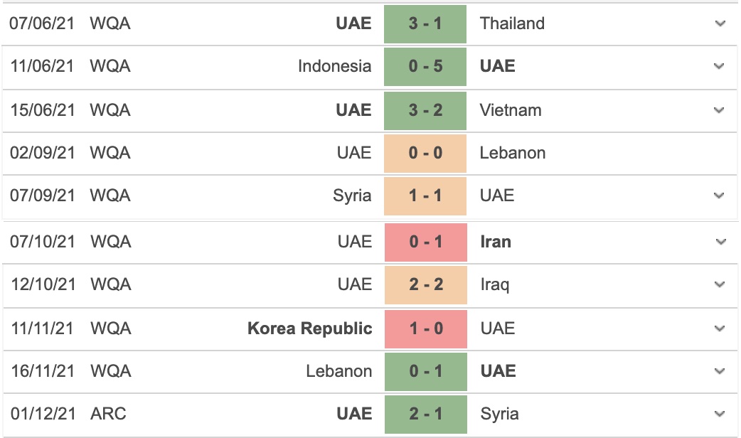 Soi kèo hiệp 1 Mauritania vs UAE, 23h00 ngày 3/12 - Ảnh 2