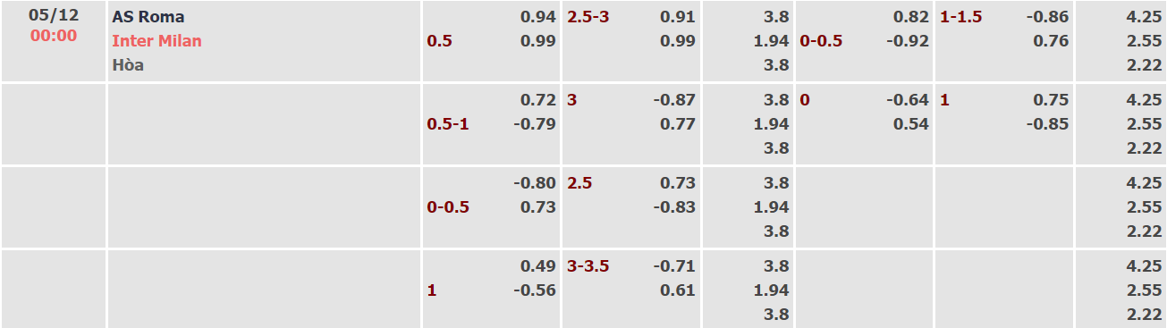 Nhận định, soi kèo AS Roma vs Inter, 00h00 ngày 05/12 - Ảnh 1