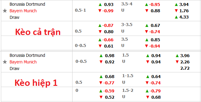 Nhận định, soi kèo Dortmund vs Bayern, 0h30 ngày 5/12 - Ảnh 1