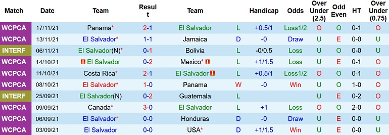 Nhận định, soi kèo El Salvador vs Ecuador, 9h00 ngày 5/12 - Ảnh 2