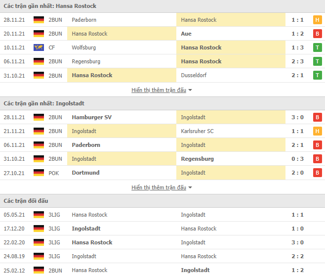 Nhận định, soi kèo Hansa Rostock vs Ingolstadt, 19h30 ngày 04/12 - Ảnh 2