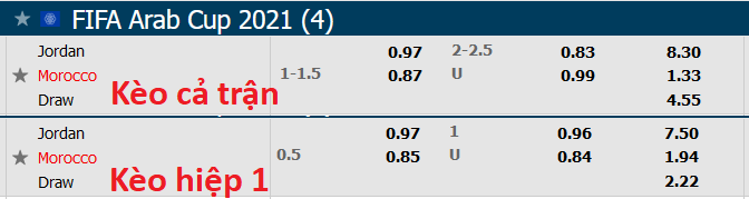 Nhận định, soi kèo Jordan vs Ma-rốc, 17h ngày 4/12 - Ảnh 1