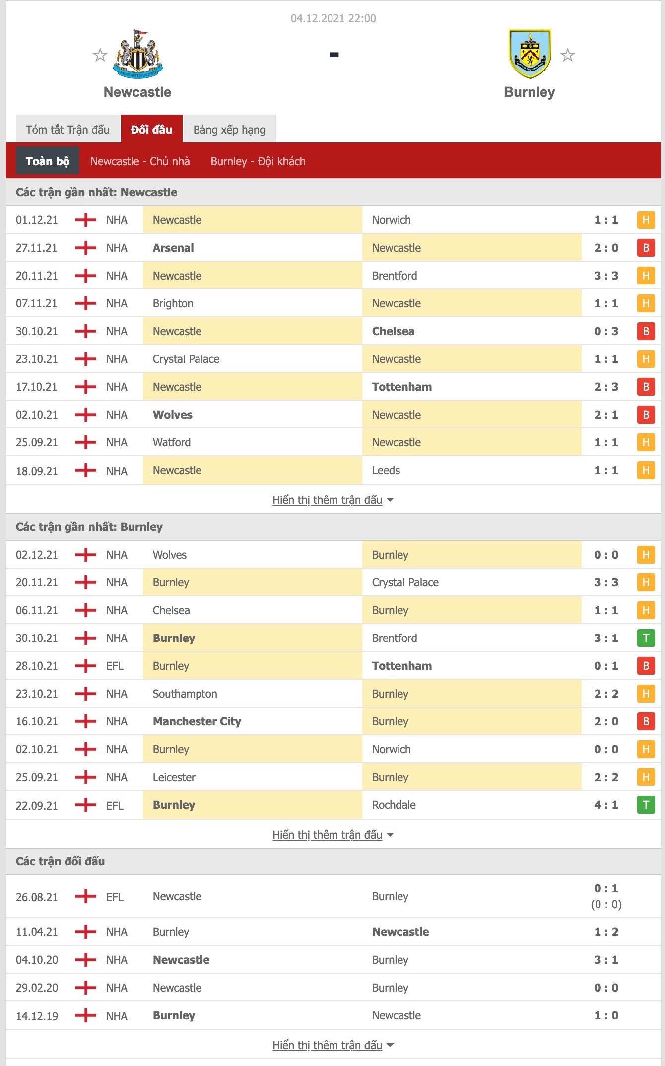 Nhận định, soi kèo Newcastle vs Burnley, 22h00 ngày 4/12 - Ảnh 1