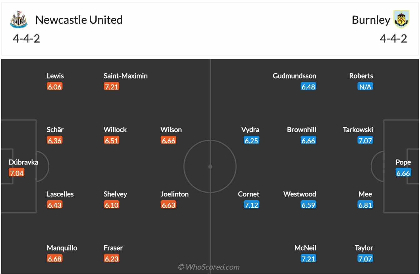 Nhận định, soi kèo Newcastle vs Burnley, 22h00 ngày 4/12 - Ảnh 2