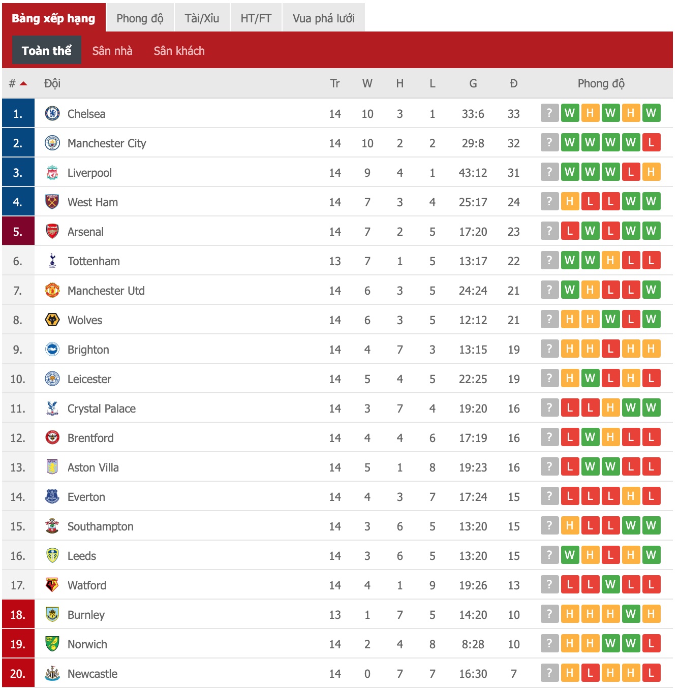 Nhận định, soi kèo Newcastle vs Burnley, 22h00 ngày 4/12 - Ảnh 3