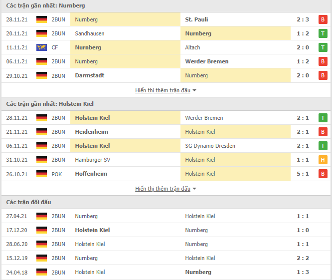 Nhận định, soi kèo Nurnberg vs Holstein Kiel, 19h30 ngày 04/12 - Ảnh 1