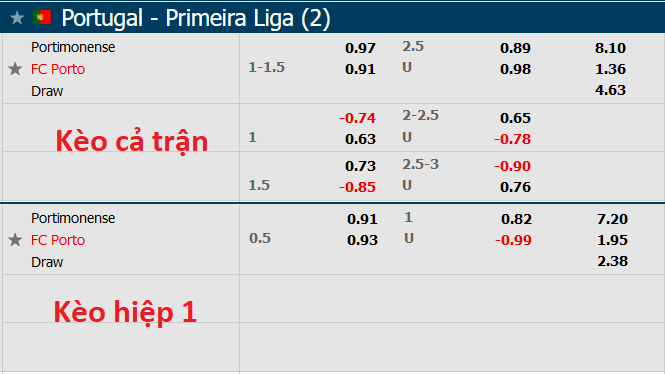 Nhận định, soi kèo Portimonense vs Porto, 2h ngày 4/12 - Ảnh 1