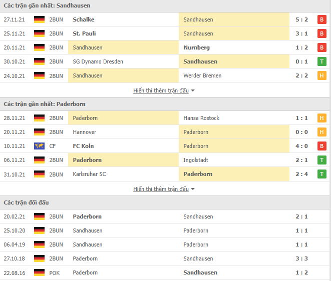 Nhận định, soi kèo Sandhausen vs Paderborn 07, 19h30 ngày 04/12 - Ảnh 1