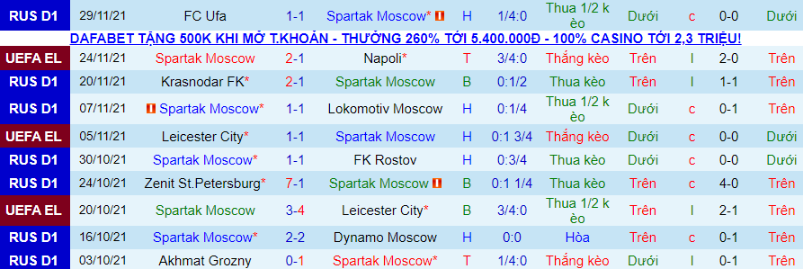 Nhận định, soi kèo Spartak vs Akhmat Groznyi, 21h00 ngày 4/12 - Ảnh 1