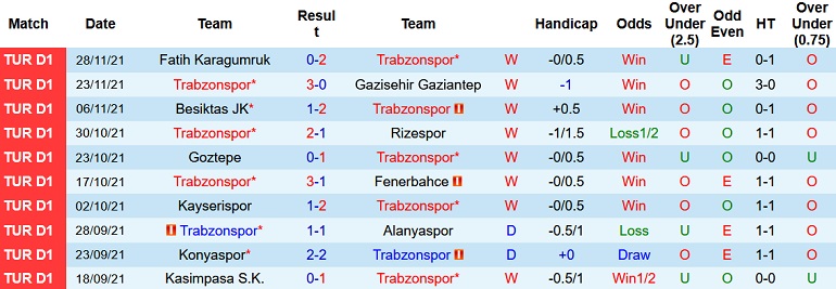 Nhận định, soi kèo Trabzonspor vs Adana Demirspor, 20h00 ngày 4/12 - Ảnh 3