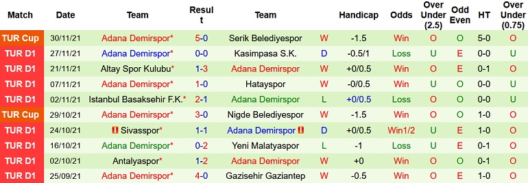 Nhận định, soi kèo Trabzonspor vs Adana Demirspor, 20h00 ngày 4/12 - Ảnh 5