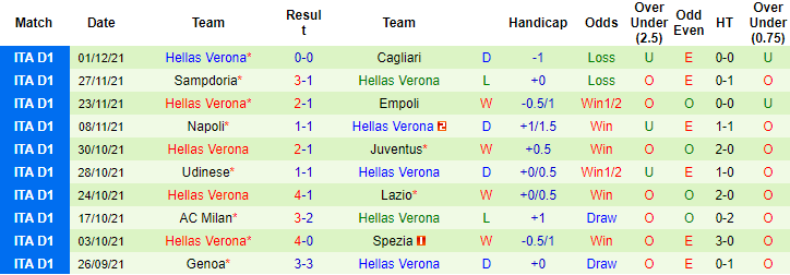 Nhận định, soi kèo Venezia vs Verona, 21h00 ngày 05/12 - Ảnh 3