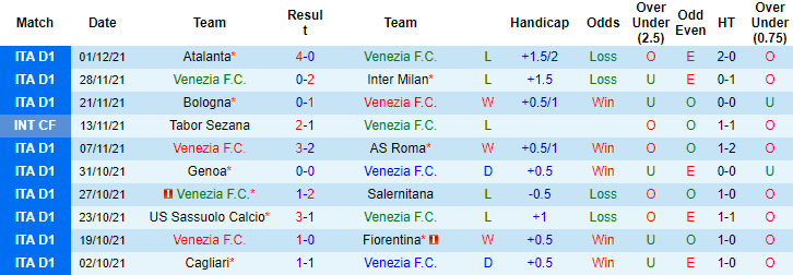 Nhận định, soi kèo Venezia vs Verona, 21h00 ngày 05/12 - Ảnh 4