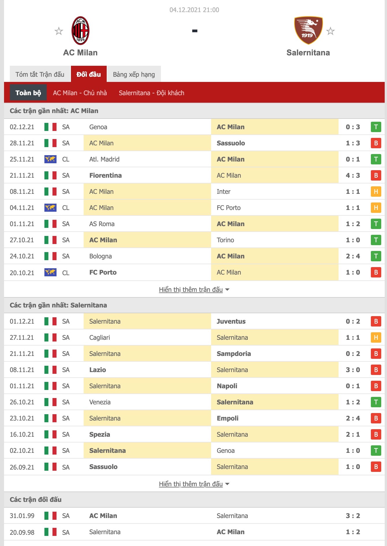 Soi kèo hiệp 1 AC Milan vs Salernitana, 21h00 ngày 4/12 - Ảnh 1