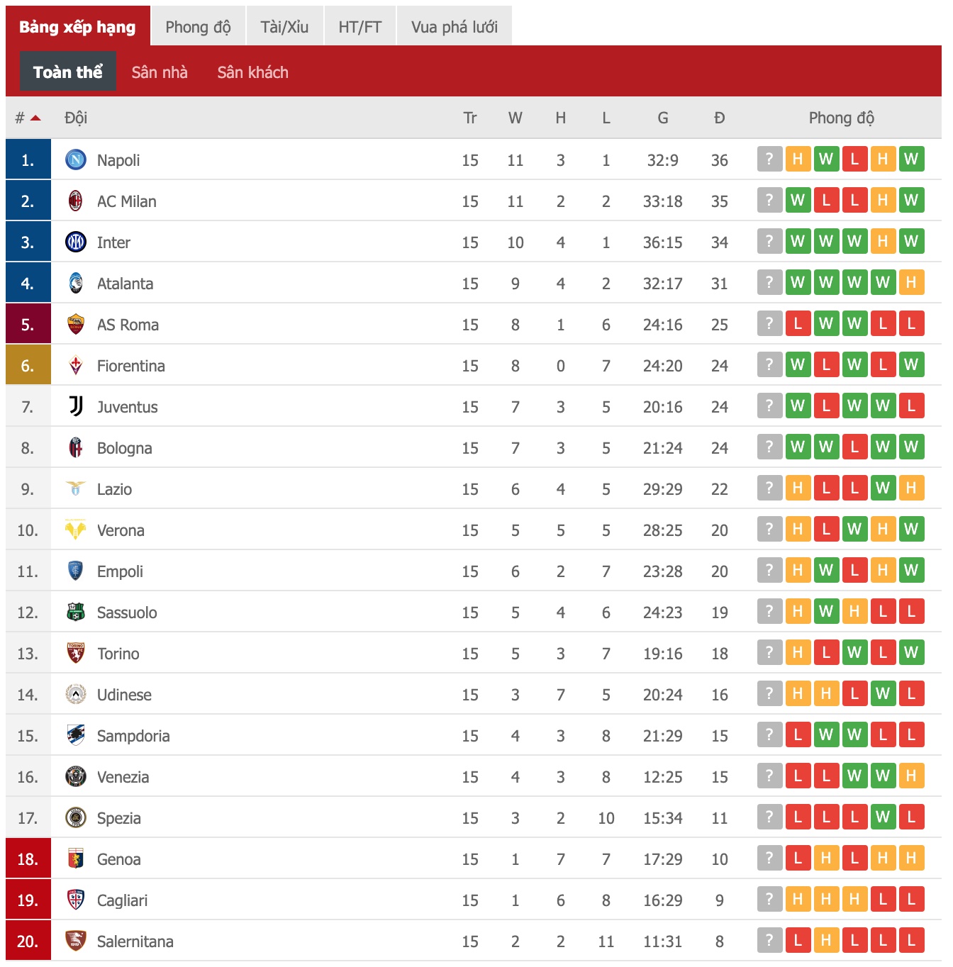 Soi kèo hiệp 1 AC Milan vs Salernitana, 21h00 ngày 4/12 - Ảnh 3