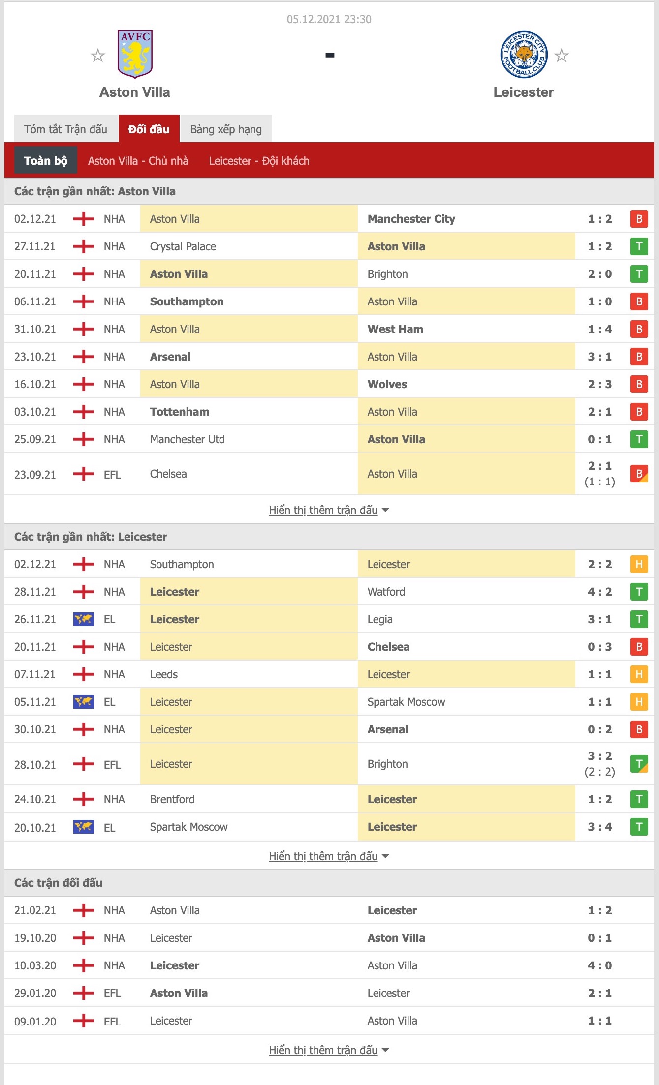 Nhận định, soi kèo Aston Villa vs Leicester, 23h30 ngày 5/12 - Ảnh 1