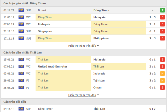 Nhận định, soi kèo Đông Timor vs Thái Lan, 16h30 ngày 05/12 - Ảnh 1
