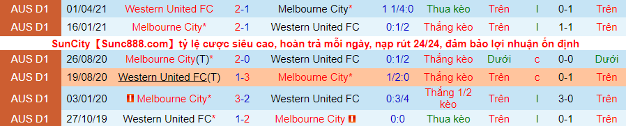Nhận định, soi kèo Melbourne City vs Western United, 15h45 ngày 4/12 - Ảnh 3