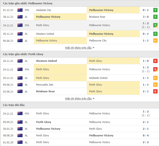 Nhận định, soi kèo Melbourne Victory vs Perth Glory, 14h45 ngày 05/12 - Ảnh 2